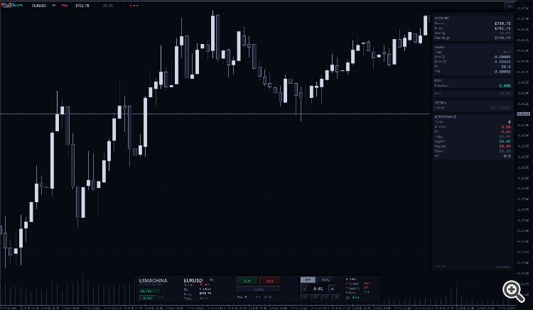 ExMachina SafeScalping - expert for MetaTrader 5