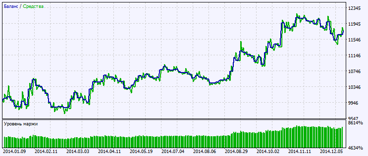 Exp_ColorJMomentum - expert for MetaTrader 5