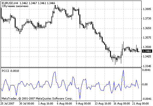 PCCI - indicator for MetaTrader 4