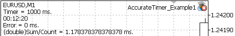 AccurateTimer - library for MetaTrader 5