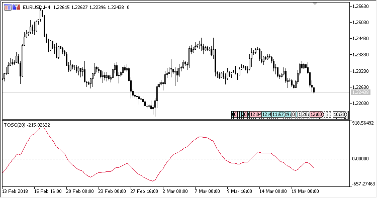 TOSC - indicator for MetaTrader 5