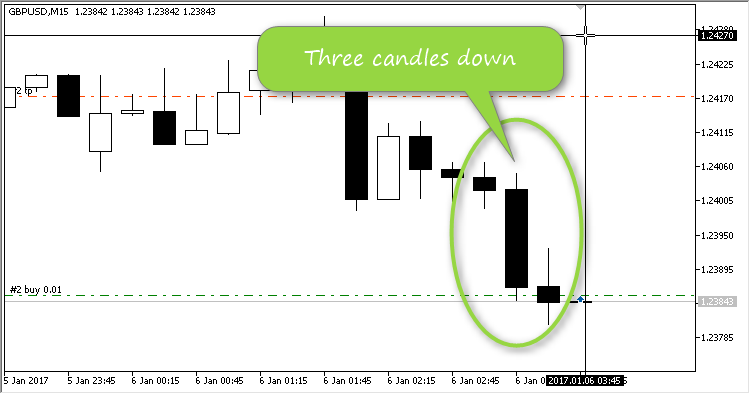 Billy Expert - MetaTrader 5 专家