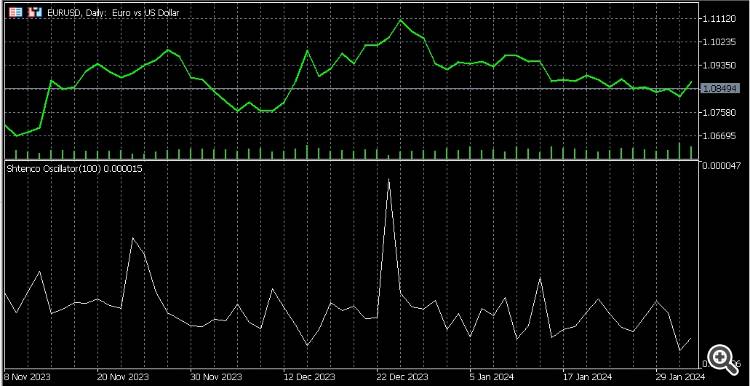 Price / Volume indicator - indicator for MetaTrader 5