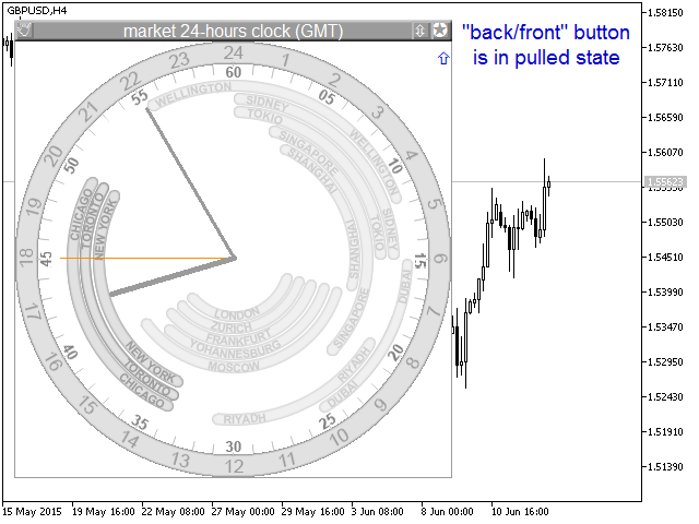 ClockAnalog - indicator for MetaTrader 4