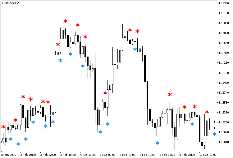 MomentumCandleSign - MetaTrader 5脚本