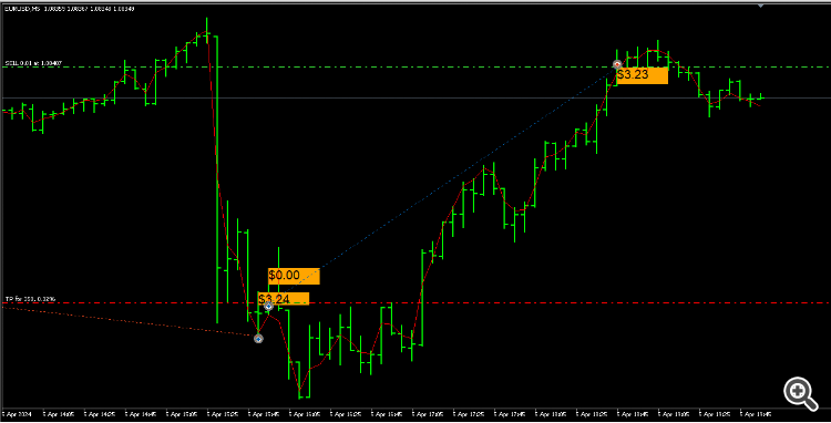 Profit labels for closed trades (deals) - expert for MetaTrader 5