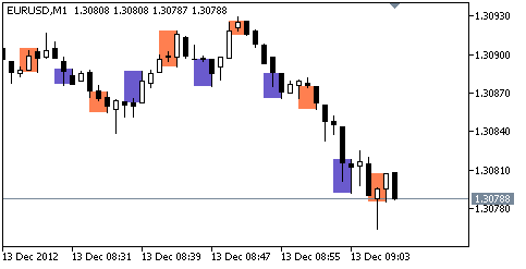 DRAW_FILLING - indicator for MetaTrader 5