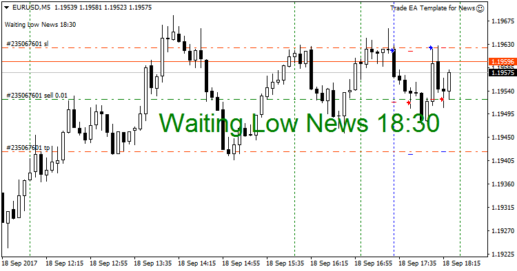 News EA Template Without DLL From 2 Sources - expert for MetaTrader 4