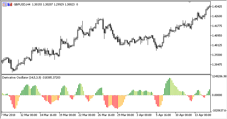 DEROSC - indicator for MetaTrader 5