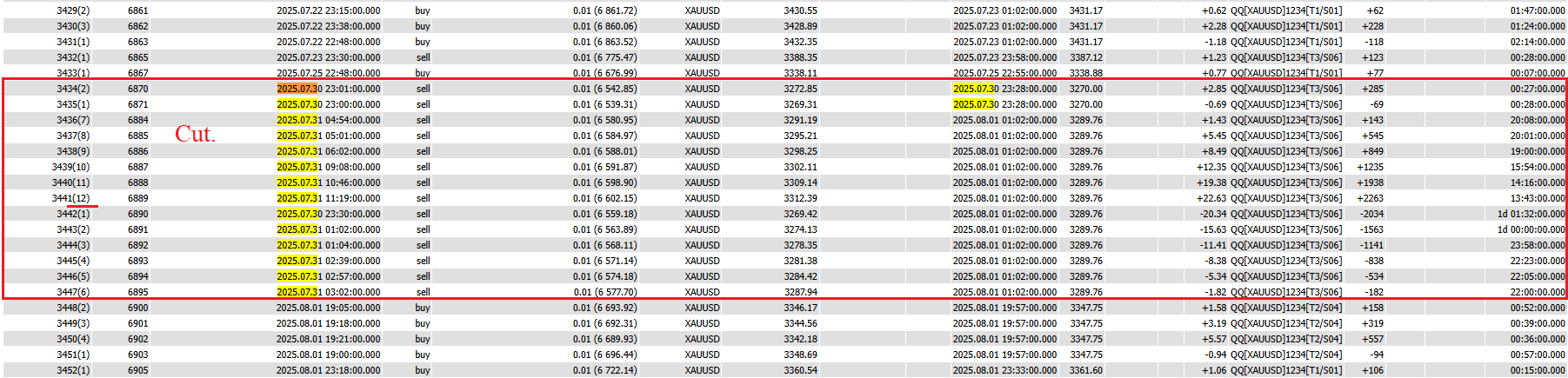 Report - library for MetaTrader 5