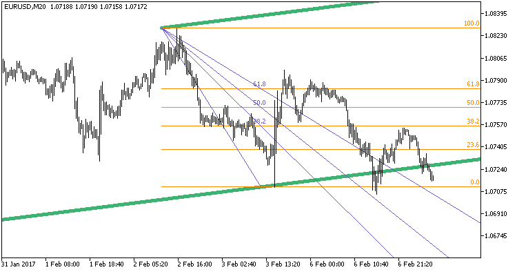 AutoFibAutoTrend_NRTR_extr_ZigZag - MetaTrader 5脚本