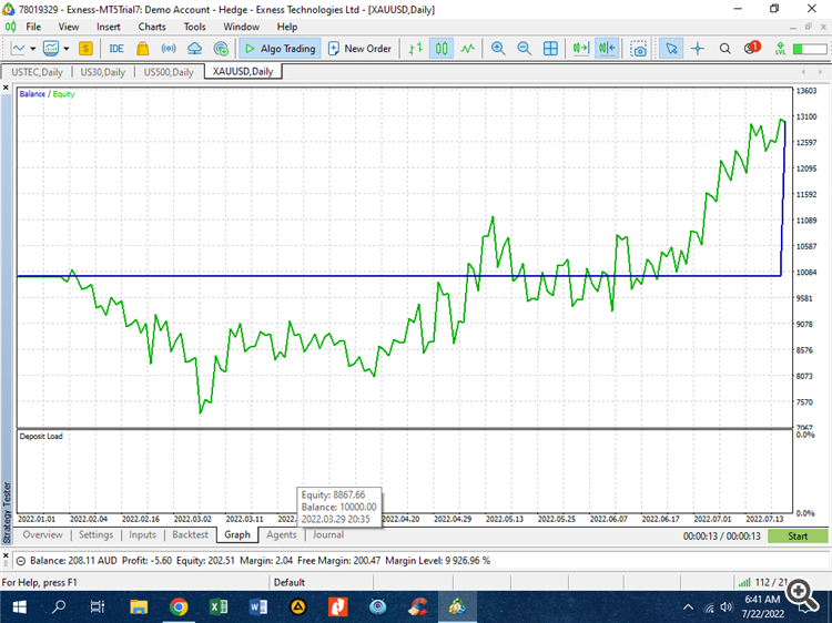 Simple MACD - expert for MetaTrader 5