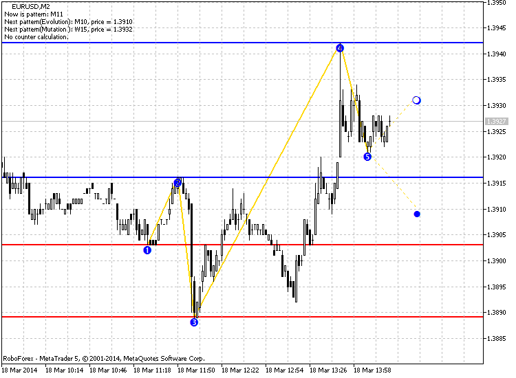 FivePattern - indicator for MetaTrader 5