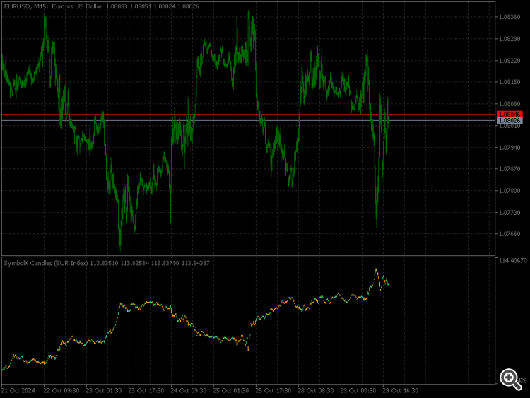 SymbolX_Candle - indicator for MetaTrader 5
