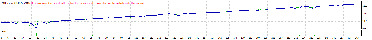 MTF sar_rsi - MetaTrader 4 专家