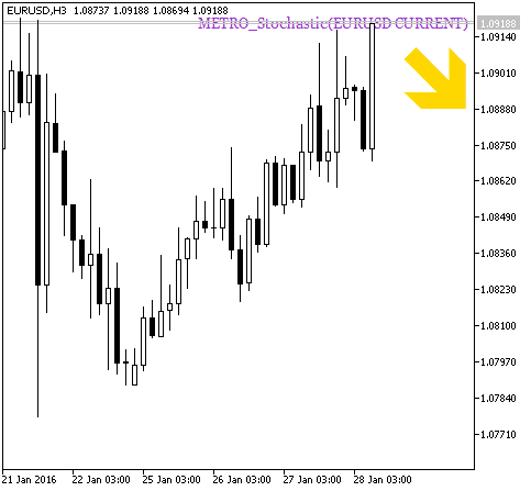 METRO_Stochastic_HTF_Signal - indicator for MetaTrader 5