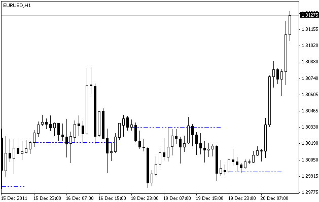 prior day close - indicator for MetaTrader 4