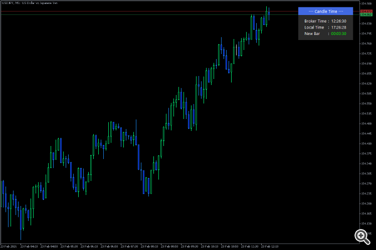 Modern Time Panel - Candle Time - indicator for MetaTrader 5