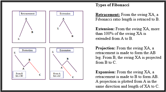 iFibonacci v2.0 – Professional Non-Repainting Fibonacci Suite - indicator for MetaTrader 4