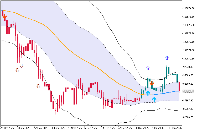 CPlotManager (Auto Buffer and Plot Manager) - library for MetaTrader 5