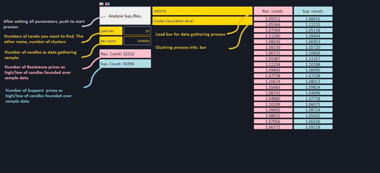 Strong Historical Levels - indicator for MetaTrader 5