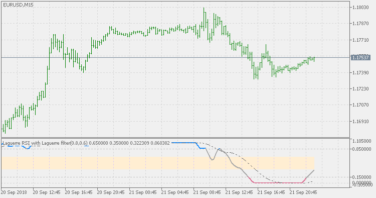 带拉盖尔过滤器的拉盖尔 RSi - 扩展 - MetaTrader 5脚本