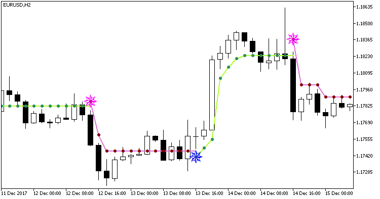 XCCXTrend_NRTR - MetaTrader 5脚本