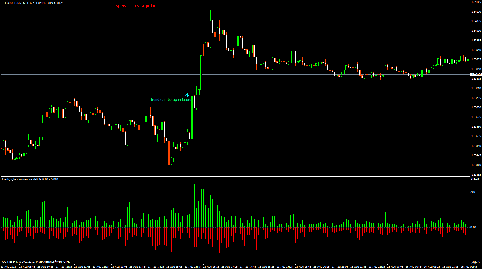 Market crash alert when you sleep - indicator for MetaTrader 4