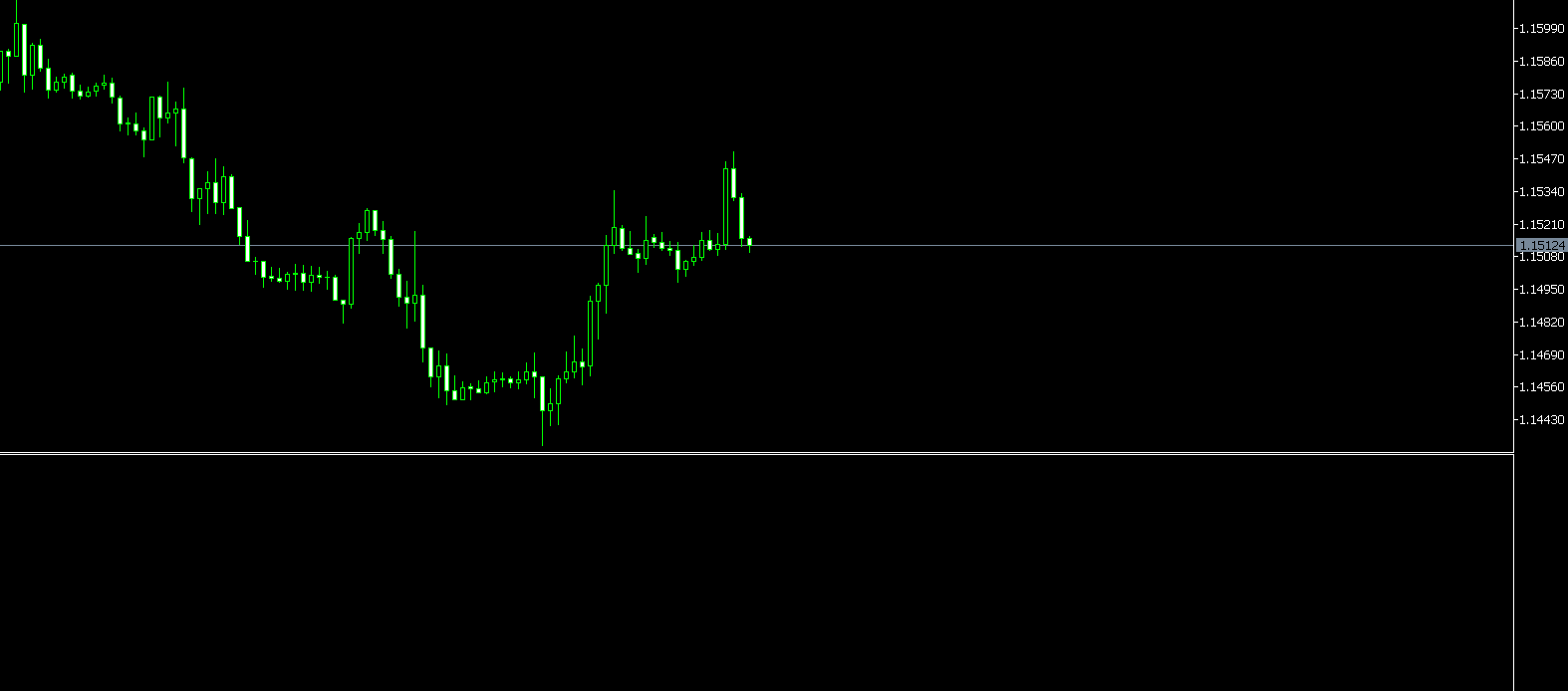 Multistochastic - indicator for MetaTrader 5