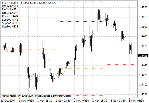 Pivot-2 - MetaTrader 4脚本