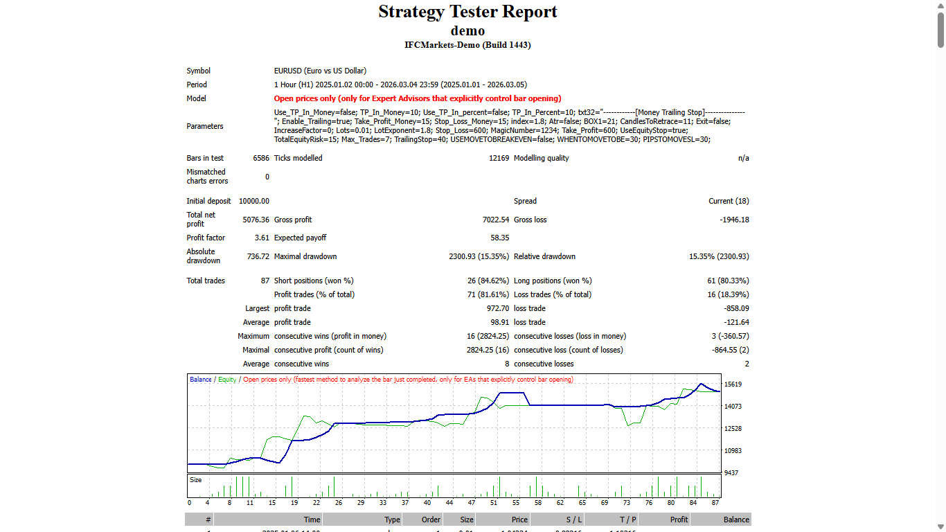 RENKO FRACTALS GRID - expert for MetaTrader 4