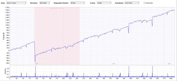 Aeron Expert Advisor - expert for MetaTrader 4