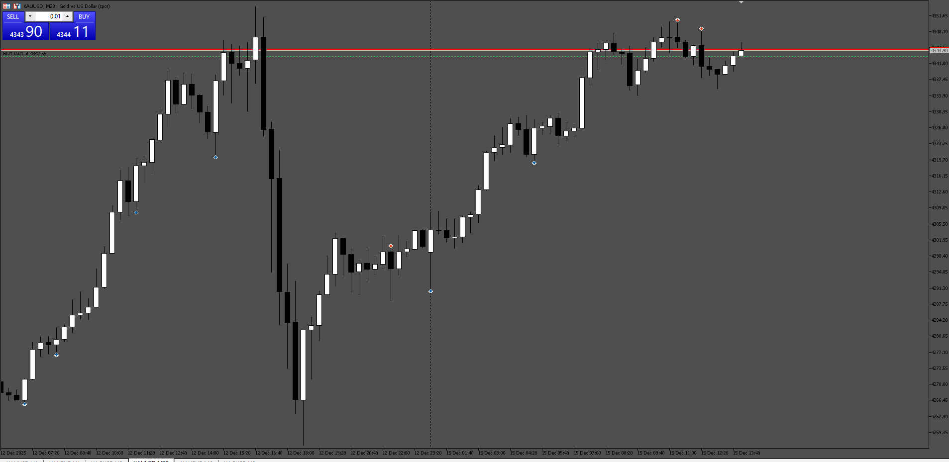 Engulfing Indicator - indicator for MetaTrader 5