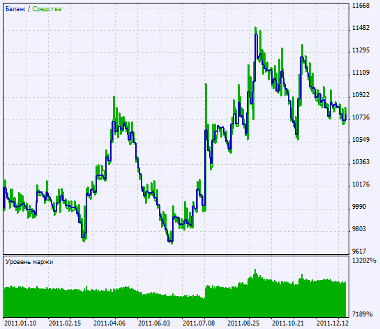 Exp_CoeffofLine_true - expert for MetaTrader 5