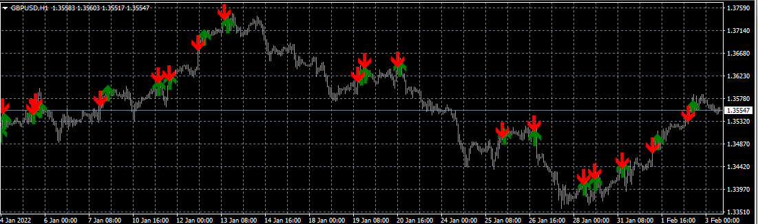 Bollinger Bands Crossover Indicator - indicator for MetaTrader 4