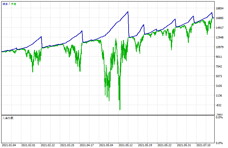Long and Short Stepped Grid Trade - expert for MetaTrader 5