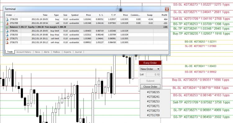 SL+TP-OE PIP CALC INDY – v2 (Indicator)  - indicator for MetaTrader 4