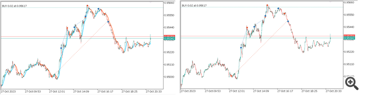 AllAverages v4.9 MT5 - indicator for MetaTrader 5