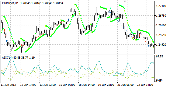 TrendCapture - MetaTrader 5 专家