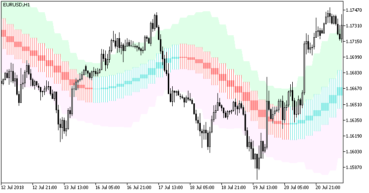 X2MACandle_Chl_HTF - MetaTrader 5脚本