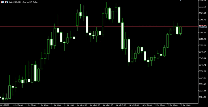EQ Dashboard - indicator for MetaTrader 5