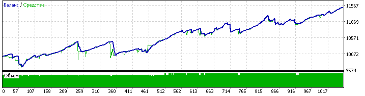 Forex Fraus Slogger - expert for MetaTrader 4