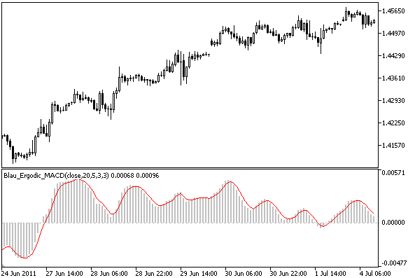 Ergodic MACD Oscillator  Blau_Ergodic_MACD - indicator for MetaTrader 5