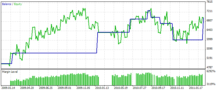 MQL5 Wizard - Trade Signals Based on Morning/Evening Stars + RSI - expert for MetaTrader 5