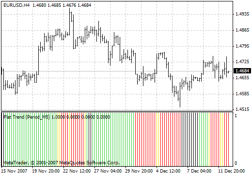 FlatTrend v.2 - MetaTrader 4脚本