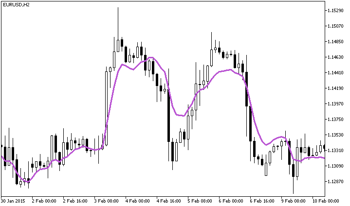 FATL-SATL 余额 - MetaTrader 5脚本