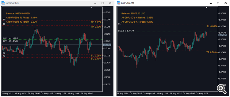 SCT - RiskPerTrade- MT5 - script for MetaTrader 5