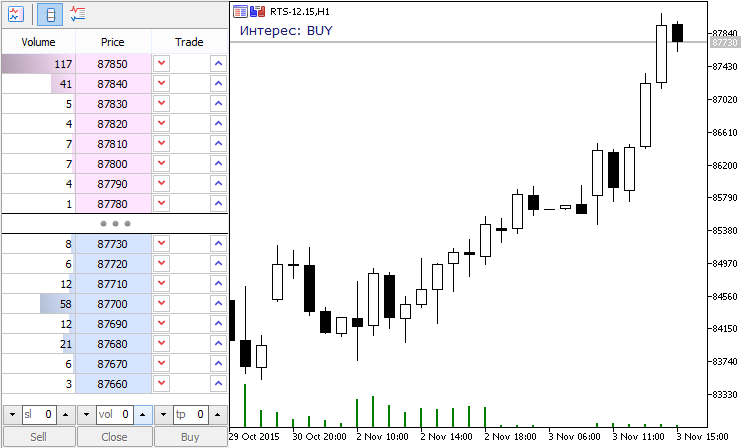 Sentiment - indicator for MetaTrader 5