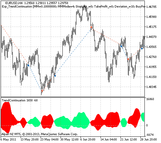 Exp_TrendContinuation - expert for MetaTrader 5