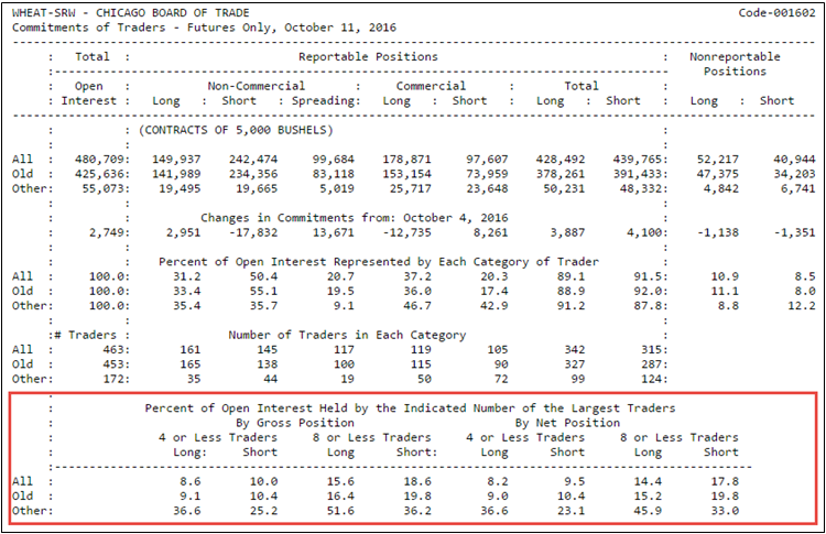 MetaCOT 2 CFTC ToolBox (Set of Indicators) MT4 - indicator for MetaTrader 4